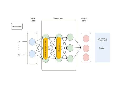 Free Neural Network Diagram Maker