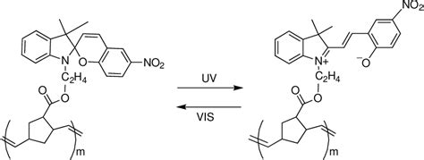 Figure From Photoswitchable Layer By Layer Coatings Based On