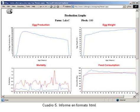 Software Para Cerdos