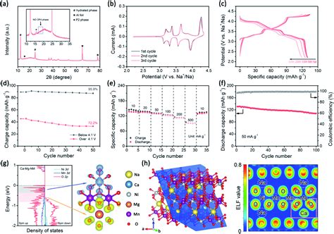 Synergetic Stability Enhancement With Magnesium And Calcium Ion