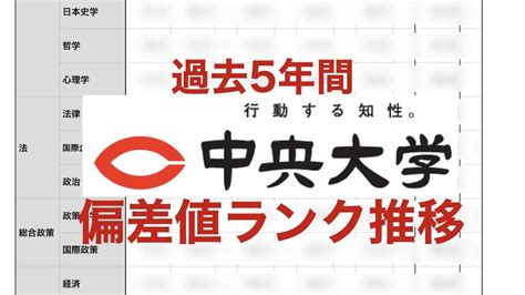 【偏差値ランク推移4】過去5年間の中央大学の偏差値ランクを分析します！【中大マーチ法学部】 Youtube