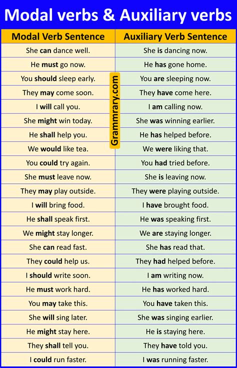 What Are The Auxiliary Verbs In English With Examples - Infoupdate.org 