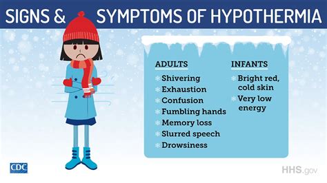 Hypothermia Symptoms