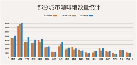 一年新增15万家，机会点在哪？《2023中国咖啡洞察报告》发布 Foodtalks全球食品资讯