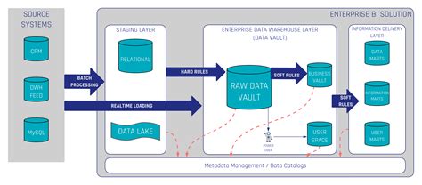 Mastering Metadata Data Catalogs In Data Warehousing With Datahub