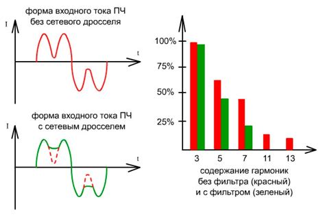 Сетевой дроссель купить по реальной цене из наличия | трехфазный ...