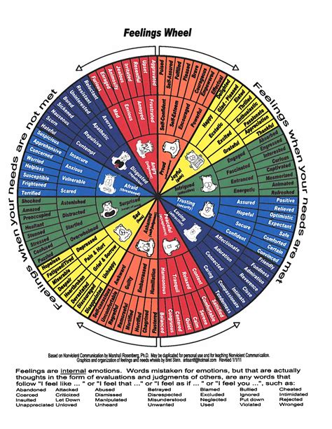 The Feelings Wheel