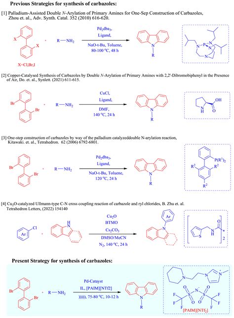 Ionic Liquid Mediated Pd Catalyzed Sonochemistry For Facile Synthesis