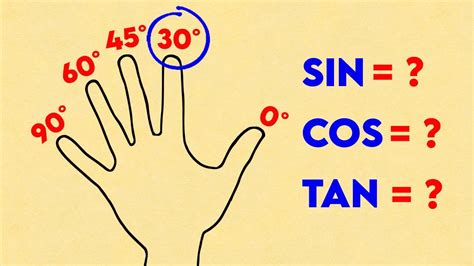 C Mo Calcular Seno Coseno Y Tangente Con Los Dedos Trucazo Para