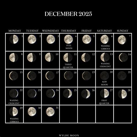 The Full Moon of December 2025: Significance and Observations