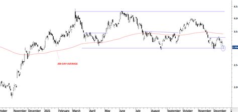 Aksel Kibar CMT On Twitter Another Great Example For A Range Bound