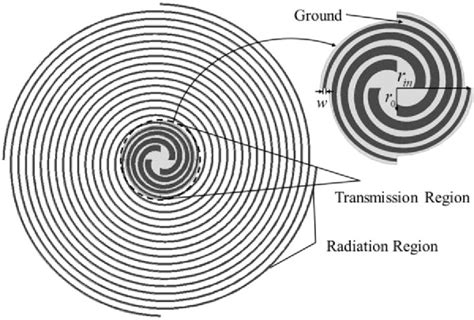 Figure 1 From Four Arm Spiral Antenna Fed By Tapered Transmission Line