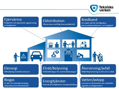 Tekniska Verken I Link Ping Ppt Video Online Ladda Ner