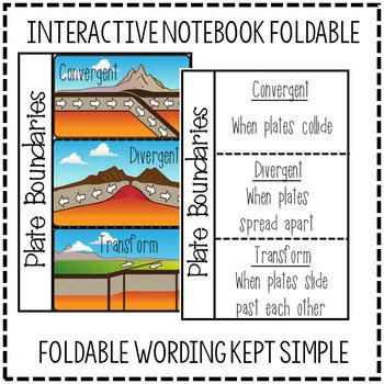 Plate Boundaries Foldable and Presentation- Convergent, Divergent ...