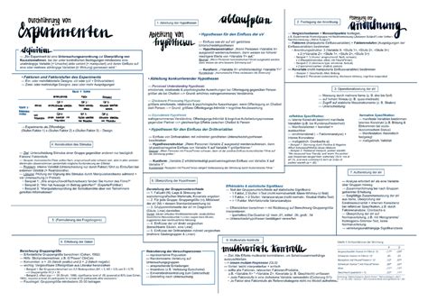 Methoden Ii Durchf Hrung Von Experimenten Methoden Empirischer