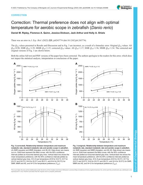 Pdf Correction Thermal Preference Does Not Align With Optimal