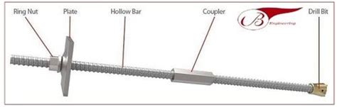 Full Threaded Self Drilling Anchor Bolt At Best Price In Una Re Bar