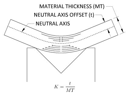 SOLIDWORKS Sheet Metal: Bending Basics - Computer Aided Technology