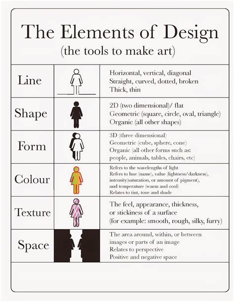 The Dccas Creative Arts Club Elements And Principles Principles Of