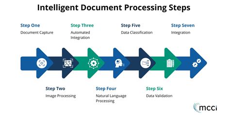 What Is Exactly Is Intelligent Document Processing