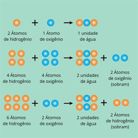 Lei De Lavoisier O Que Diz Experimento Manual Da Química