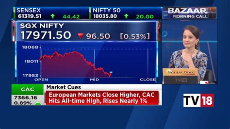 CNBC TV18 On Twitter SGX Nifty 100 Pts On Weak Global Cues So