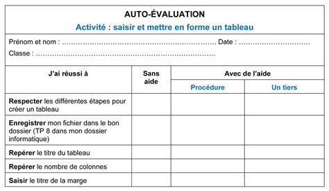 Owner Latch Privileged Grille D Auto Valuation Des Comp Tences