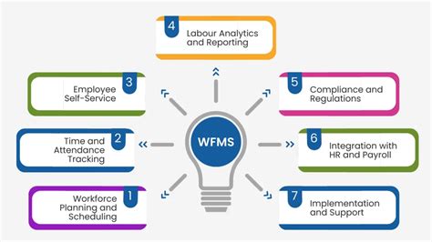 Netsuite Workforce Management Wfm Software Livestrong