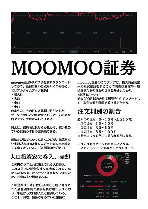 【aaamin】2024年3月号 おすすめの証券アプリならmoomoo証券 大口参入やリアルタイム共有、手軽な手数料 生活習慣や食傾向