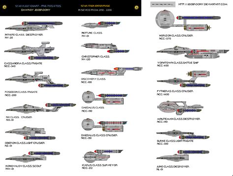 What Ships Were Used In The Earth Romulan War R Startrek