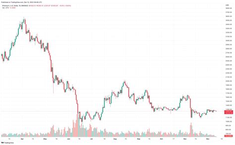 以太坊價格預測 到 2023 年 Eth 能否達到 3 000 美元？ 0x資訊