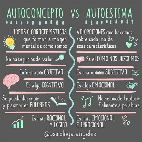 Diferencias Entre El Autoconcepto Y La Autoestima Isanep