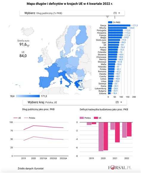 Jacques Nicolas on Twitter Polska konsekwentnie od wstąpienia do