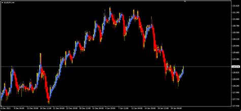 Eurjpy Forecast And Technical Analysis