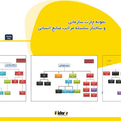 نمونه چارت سازمانی و ساختار سلسله مراتب منابع انسانی خدمات و محصولات