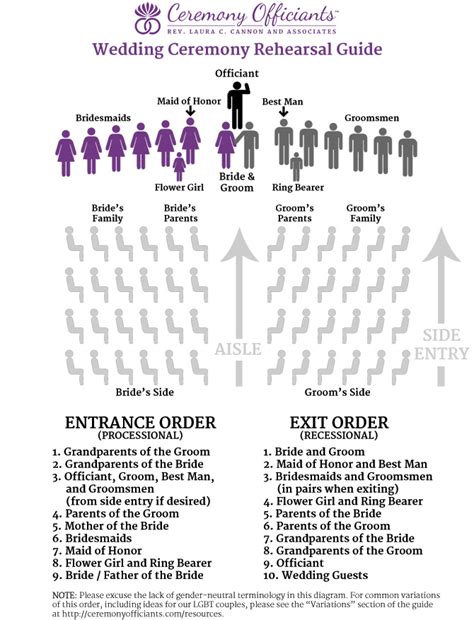 List Of Gay Sex Positions Polretrip