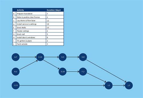 What is an aon network diagram