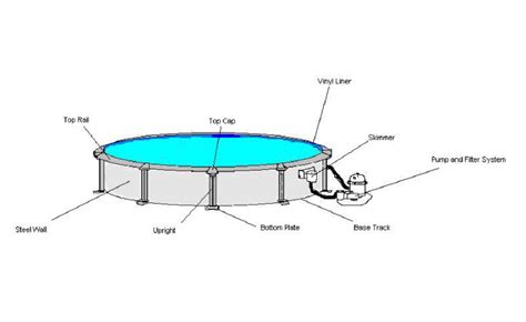 Above Ground Pool Wiring Diagram