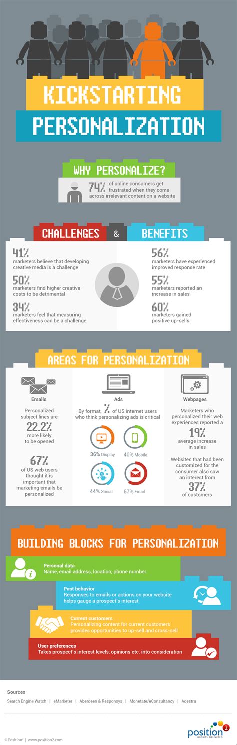 Kickstarting Personalization Infographic Kate Vega