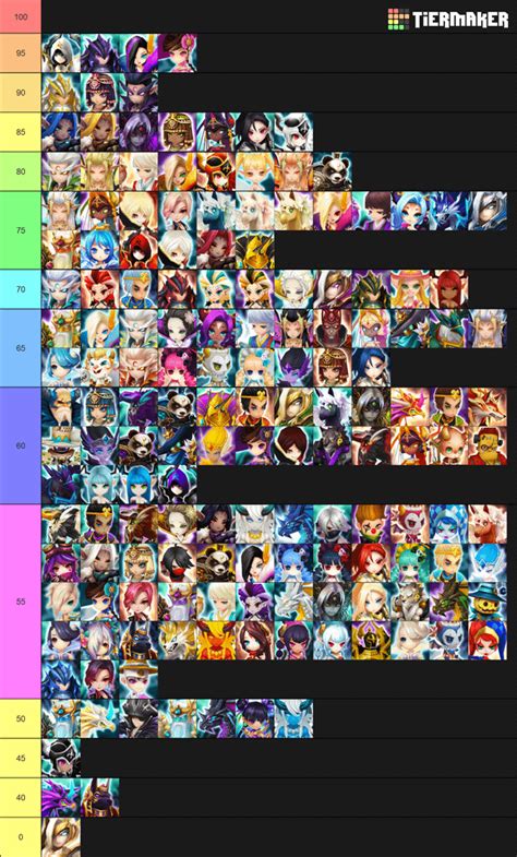 Astd Tier List 2021 : ASTD ALL Tier List (Community Rank) - TierMaker ...