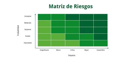 Cómo Elaborar Una Matriz De Riesgos Ealde Business School