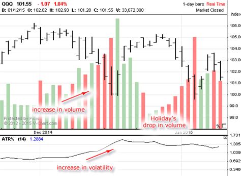 Naked Options Options Trading System December