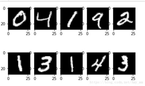 3 2、用lstm实现mnist手写数字识别 忆云竹