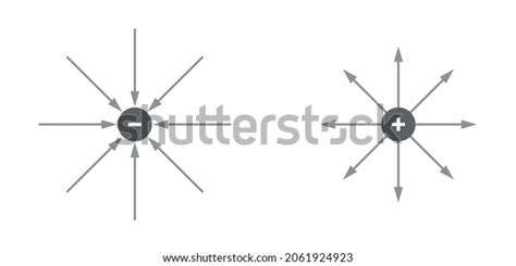 Positive Negative Charge Diagram Physics Stock Vector (Royalty Free ...