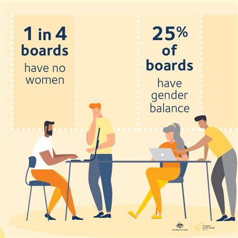 Wgea Gender Equality Scorecard 2022 23 Wgea