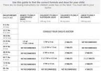 Weight Melatonin Dosage Chart