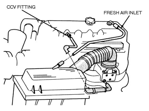 Jeep Wrangler-YJ 1987-1995 Crankcase Ventilation (CCV) System Repair ...