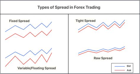 Forex Trading For Beginners Archives Page Of Forexbee