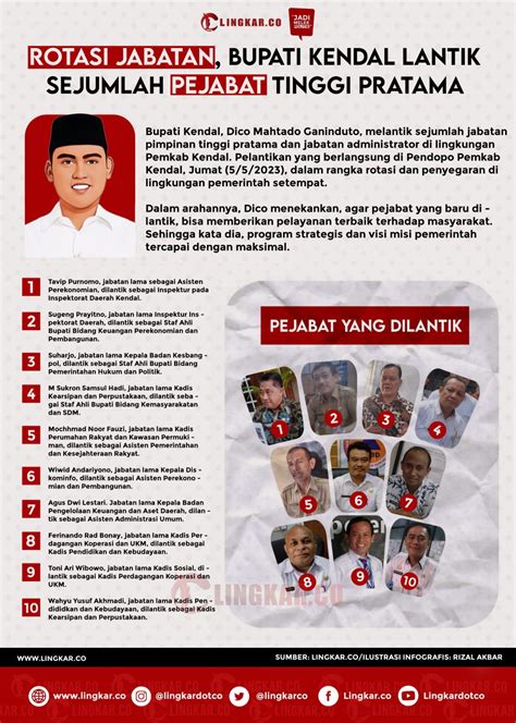 Infografis Rotasi Jabatan Bupati Kendal Lantik Sejumlah Pejabat