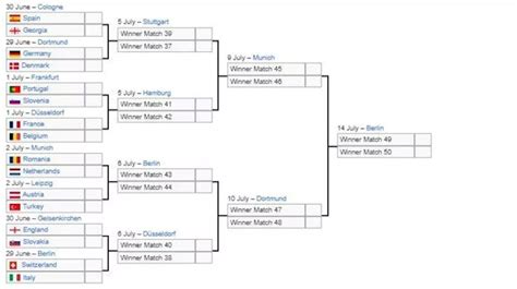 Daftar Tim Lolos 16 Besar Euro 2024 Lengkap Jadwal Pertandingan
